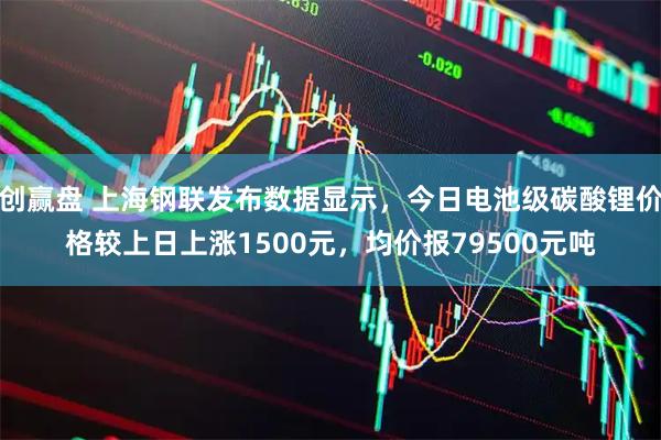 创赢盘 上海钢联发布数据显示，今日电池级碳酸锂价格较上日上涨1500元，均价报79500元吨
